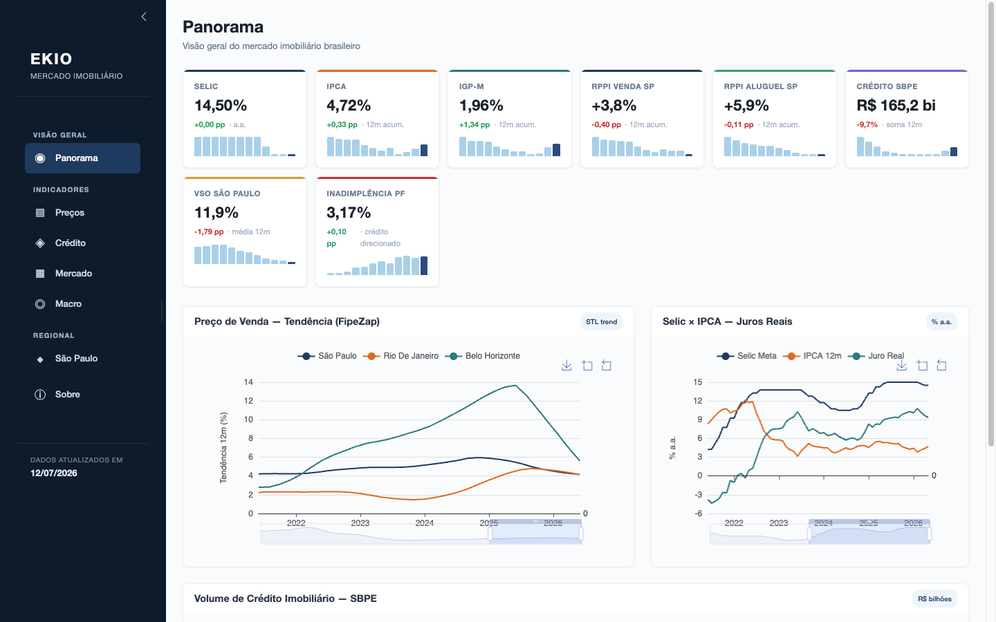 Painel do Mercado Imobiliário app screenshot