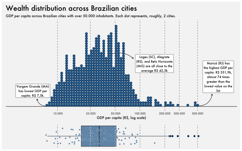 Outliers