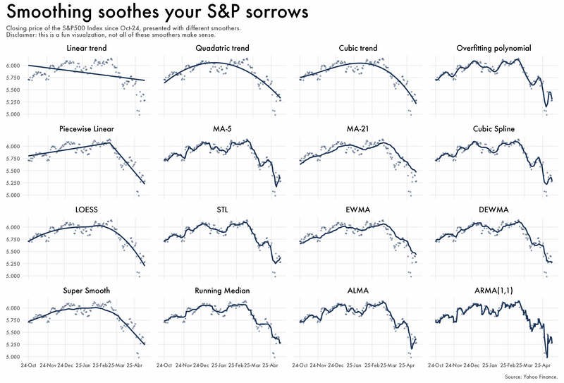Smoothing