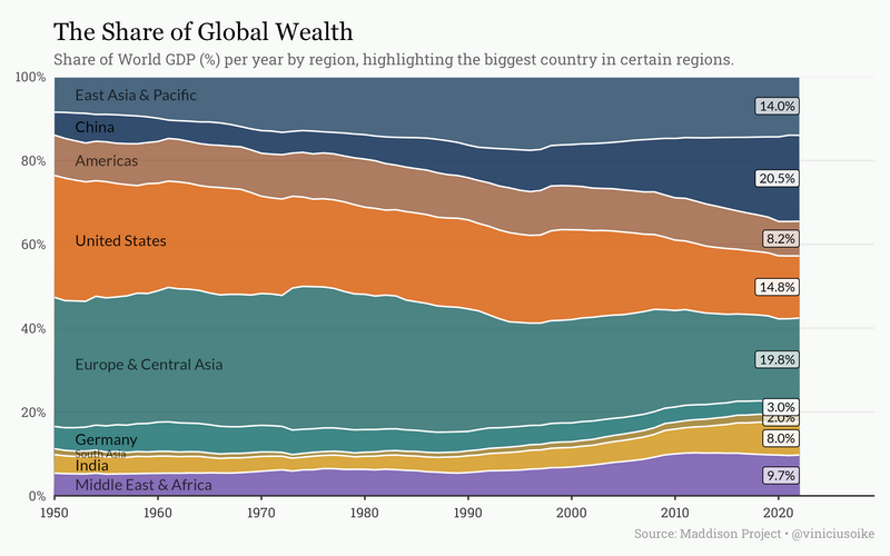 Wealth