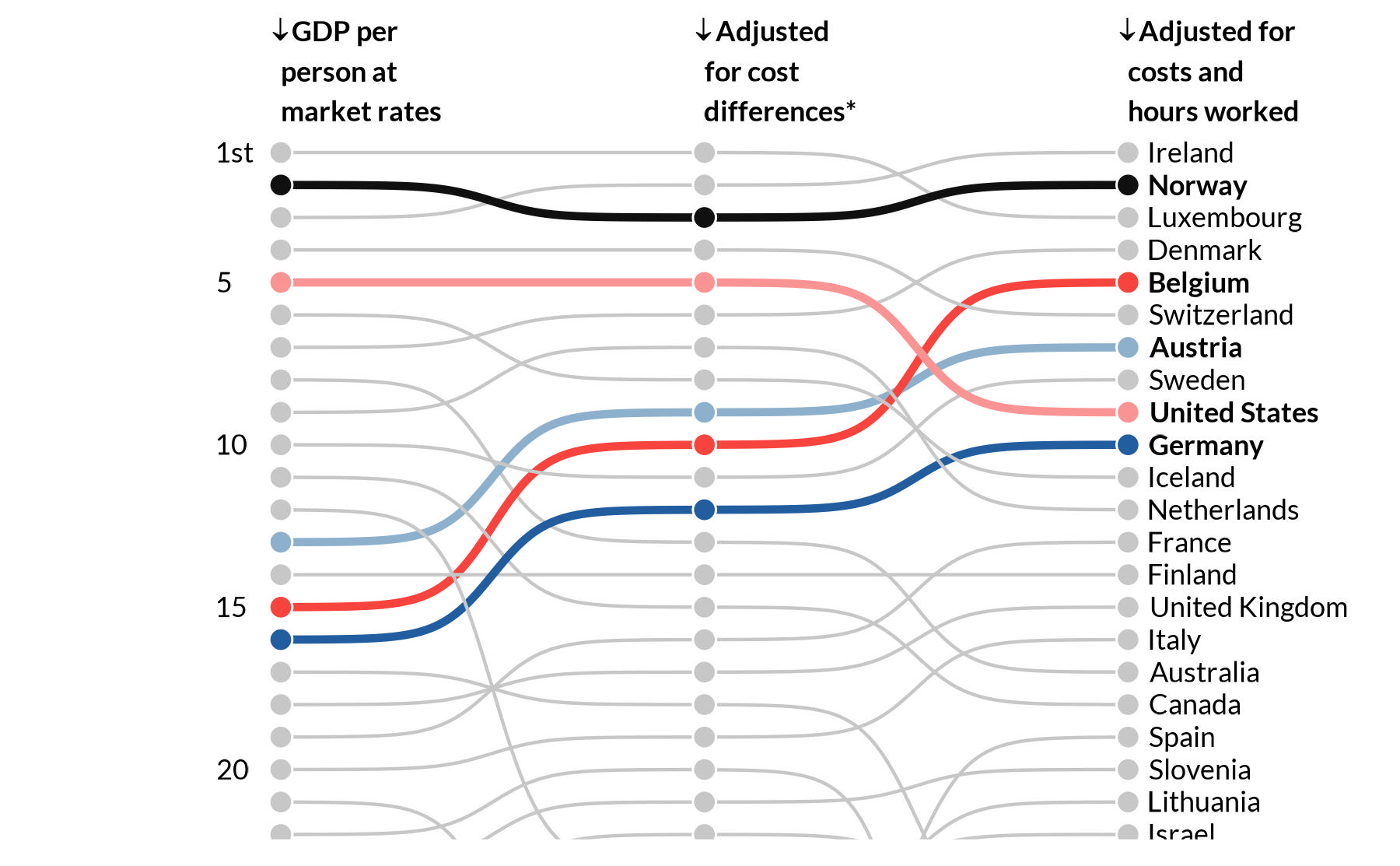 /static/images/ggplot2_tutorial/replication_economist_bump_plot.jpeg