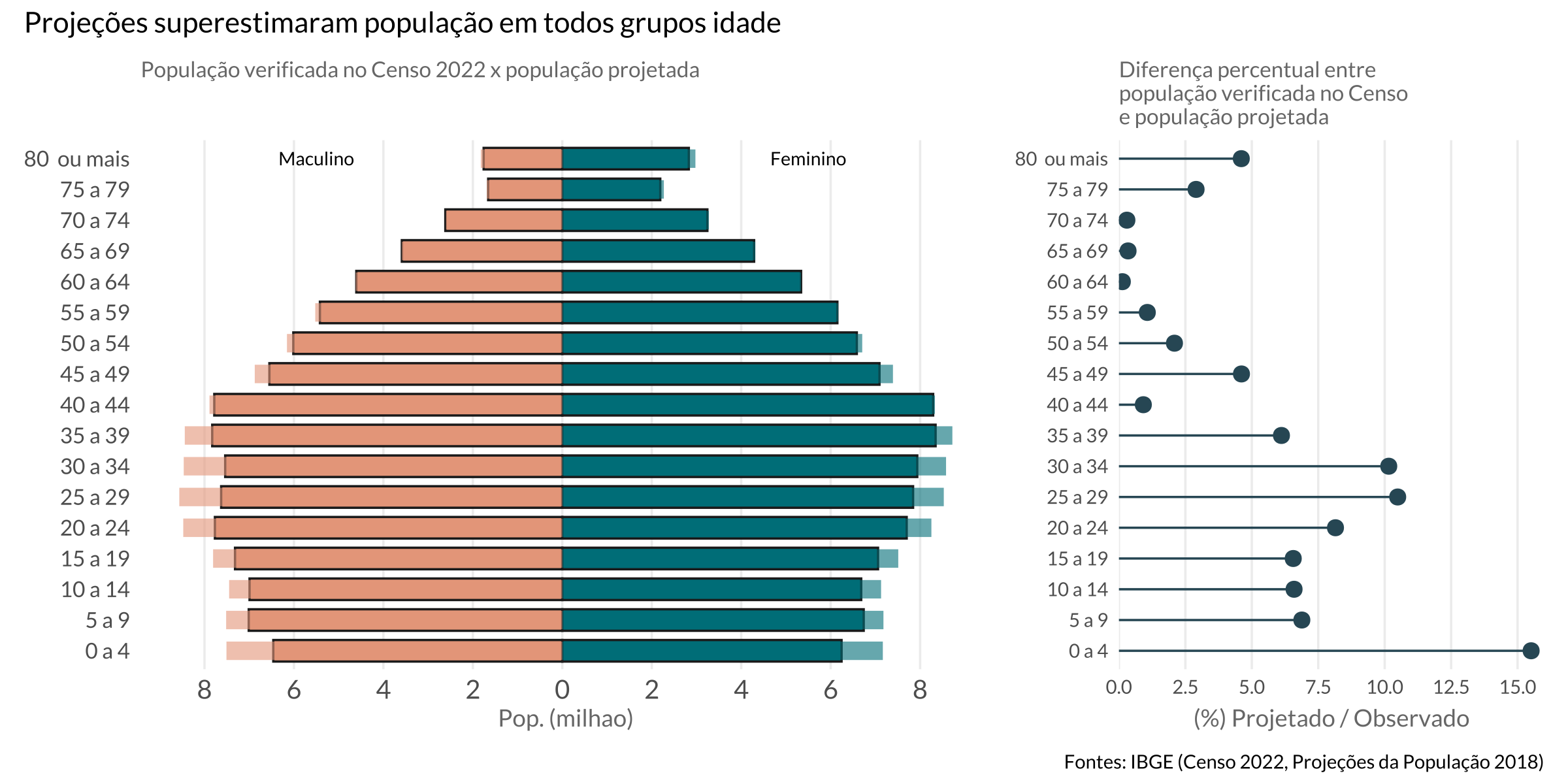 /static/images/posts/2023-10-censo-erros/censo-erros-piramide-demografica.png