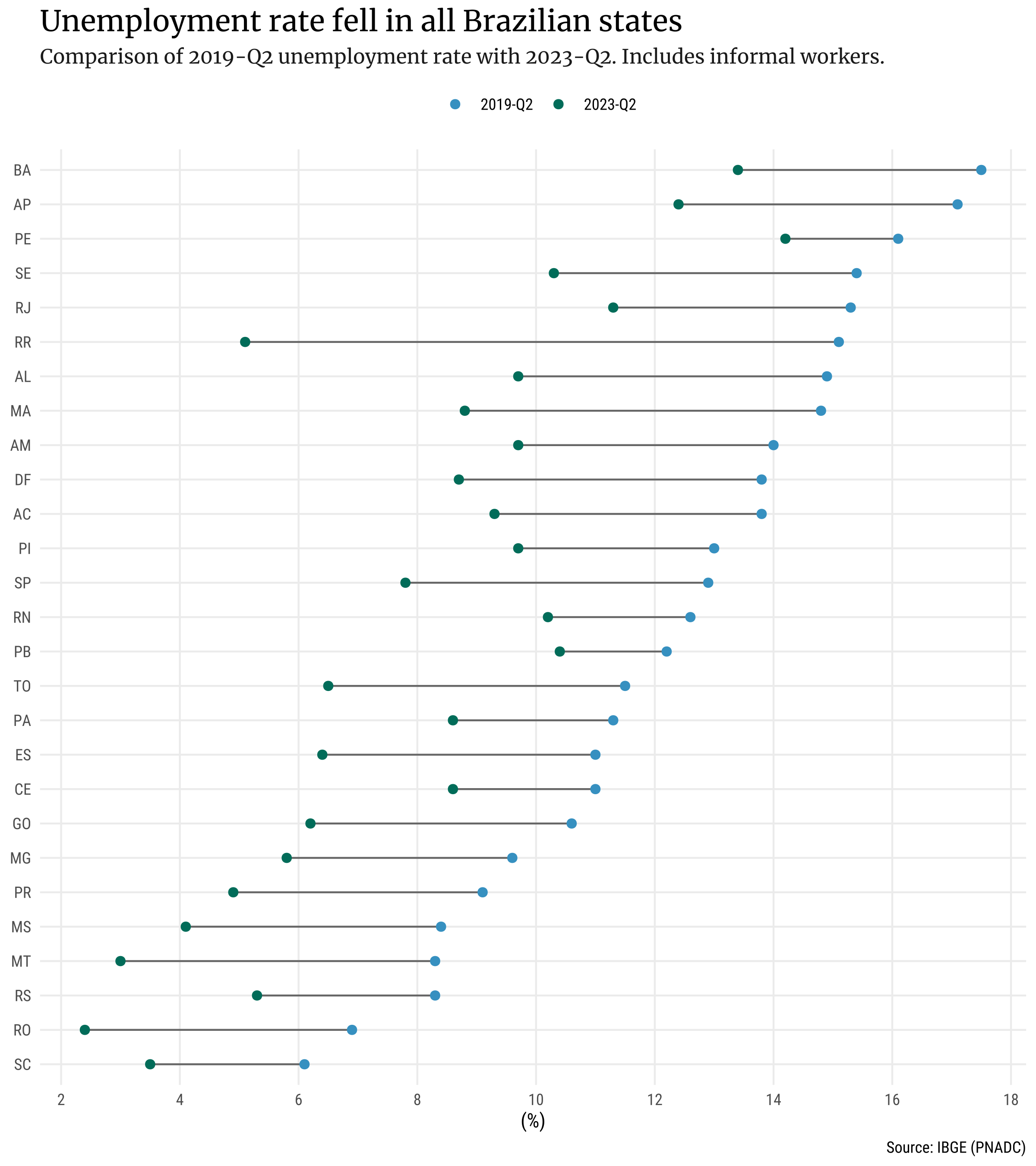 /static/images/posts/2023-10-unemployment/unemp-lolli.png