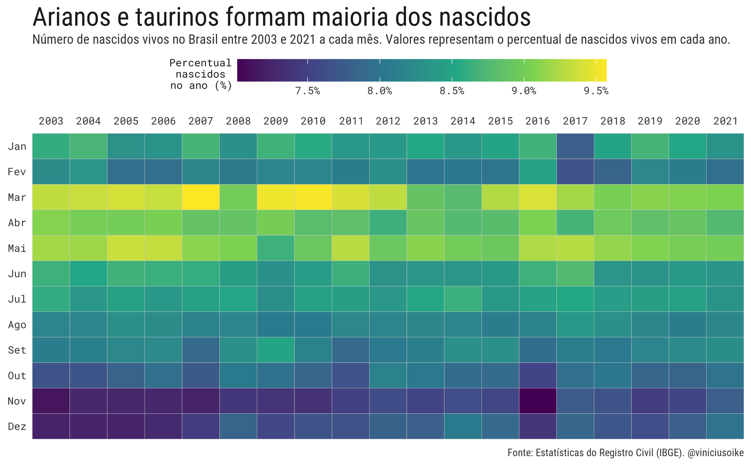 /static/images/posts/2023-10-wv-nascimentos-brasil/wv_nascimentos_brasil.png