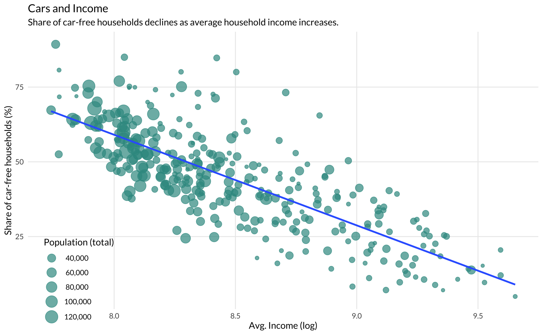/static/images/posts/2023-11-wz-cars/scatterplot-cars-income.png