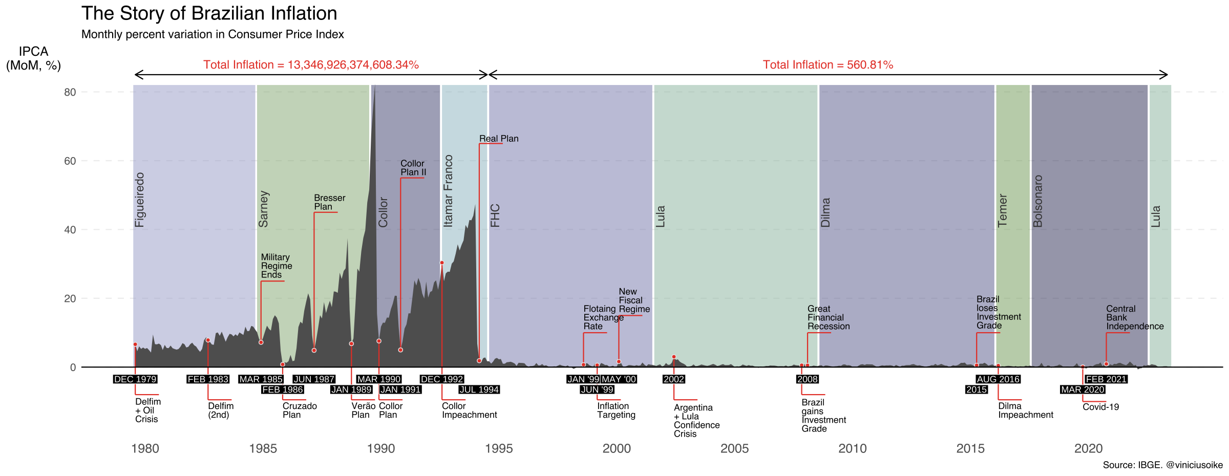 /static/images/posts/2023-12-wz-inflation/inflation_historic.png