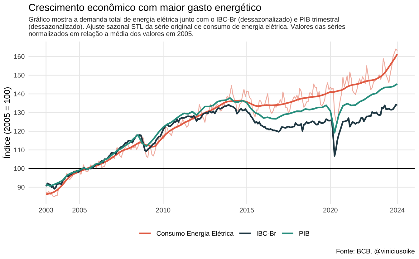 /static/images/posts/2024-02-wz-energy/energia-eletrica-1.png