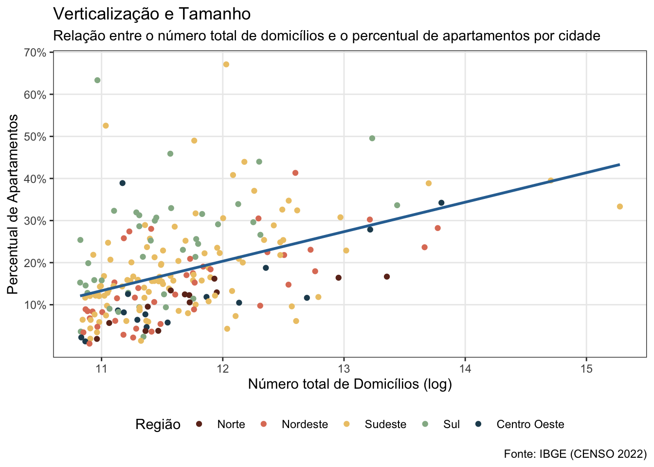 /static/images/posts/2024-03-censo-apartamentos/censo-apartamentos-1.png