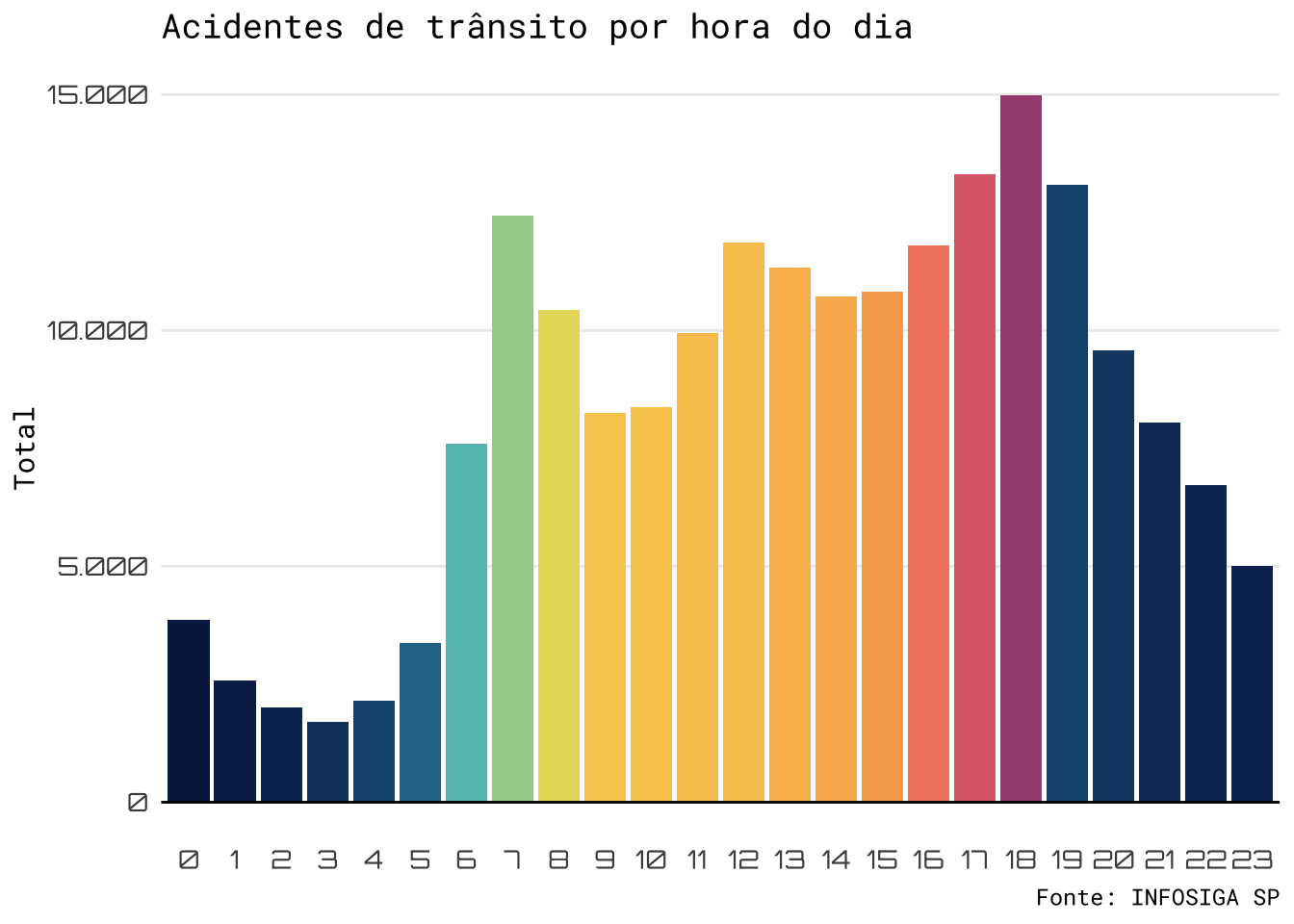 /static/images/posts/2024-03-wz-acidentes-carro/acidentes-transito-1.png