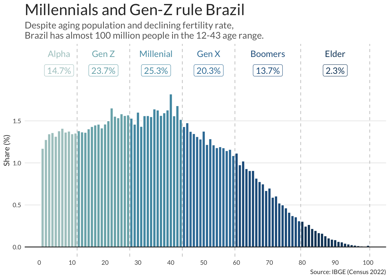 /static/images/posts/2024-05-generations-brazil/generations-brasil.png