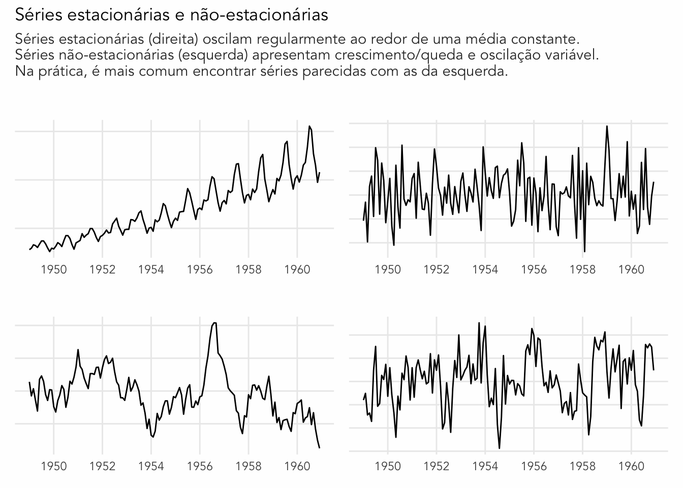 /static/images/posts/2025-07-modelo-arima/plots-series-tempo.png