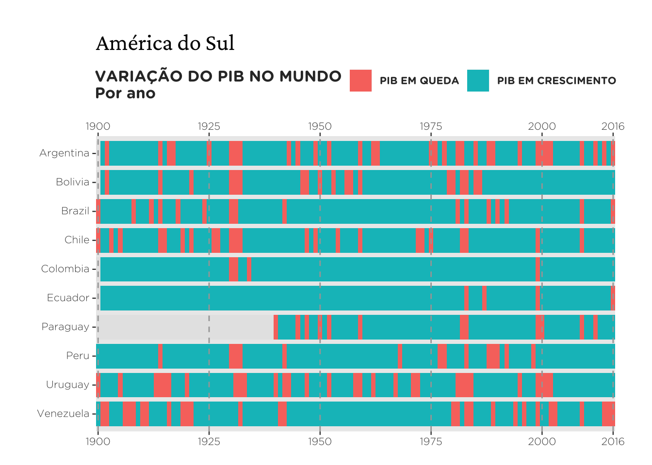 /static/images/posts/repost-crescimento-pib-mundo/nexo-crescimento-pib.png