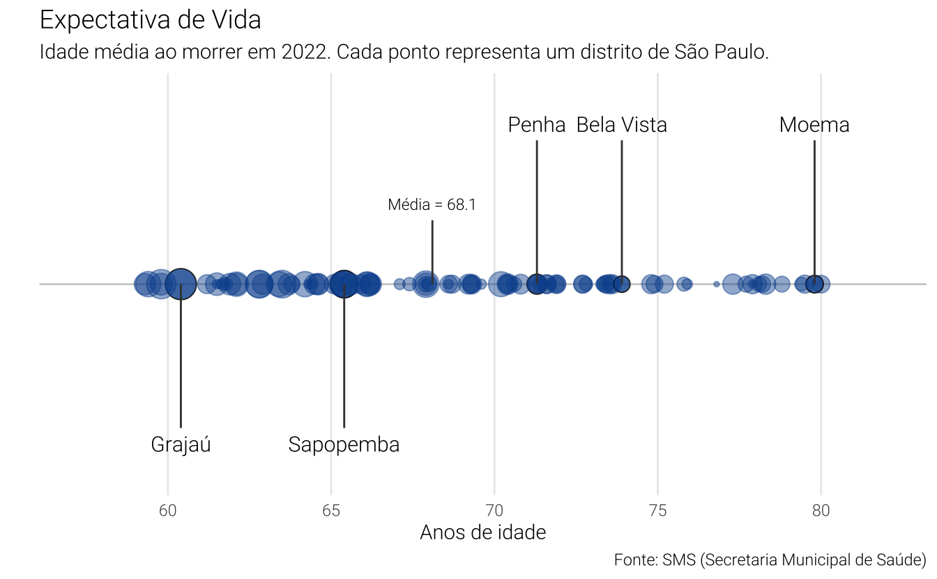 /static/images/posts/repost-mapa-desigualdade/visualizando-unica-variavel.png
